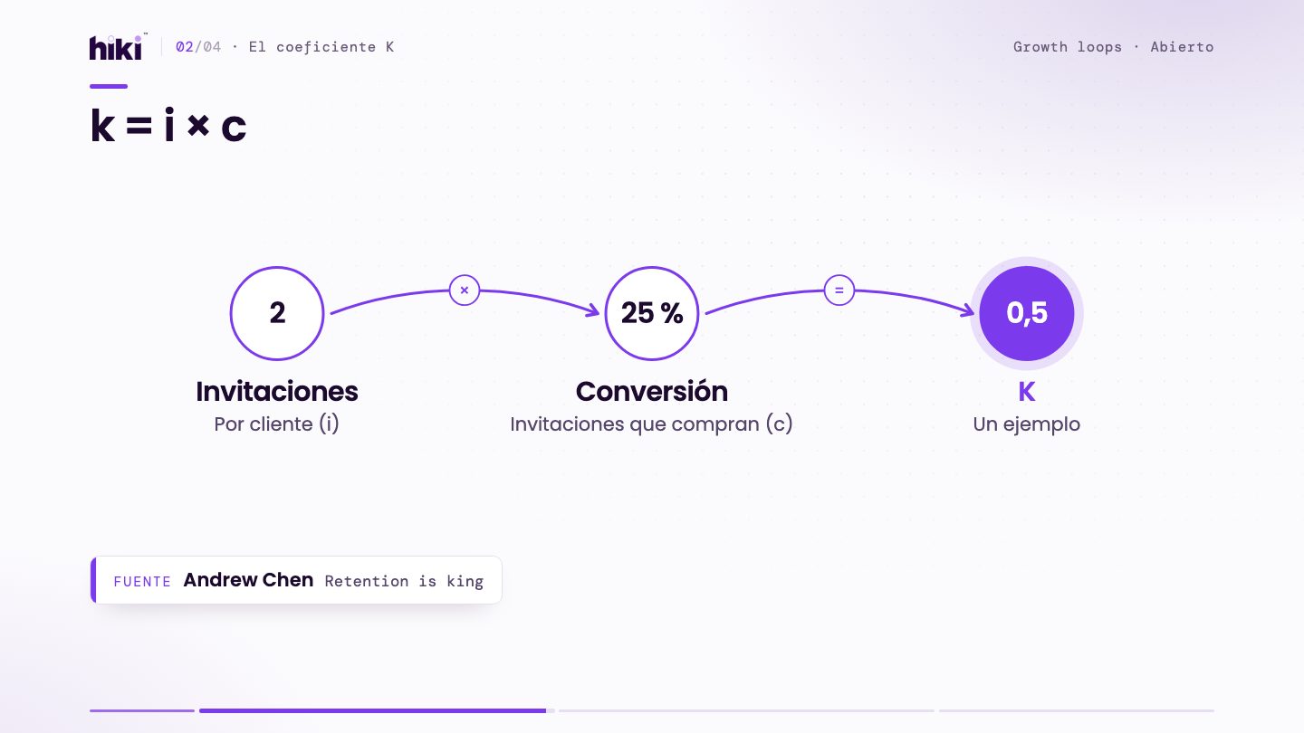 Gráfico del concepto: El coeficiente K: ¿tus clientes te traen clientes?