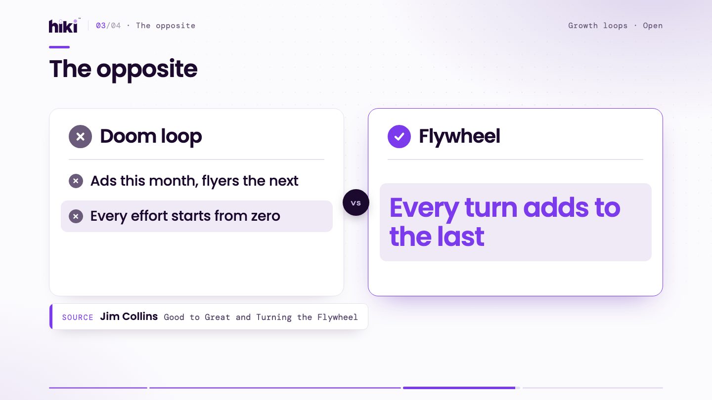 Concept chart: Flywheel or doom loop: push in one direction