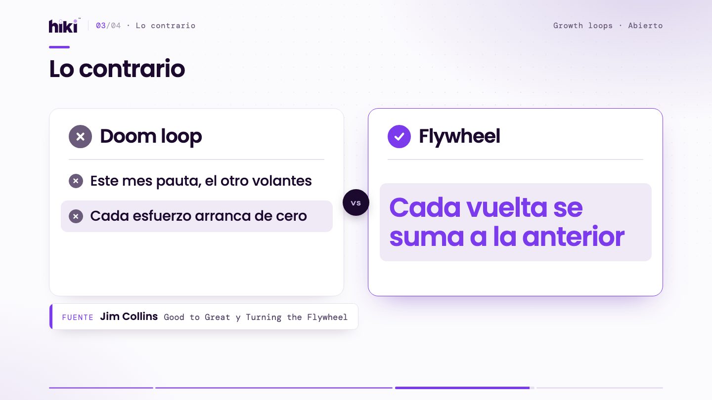 Gráfico del concepto: Flywheel o doom loop: empujar en la misma dirección